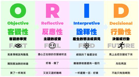 焦點意思|「焦點」意思是什麼？焦點造句有哪些？焦點的解釋、用法、例句